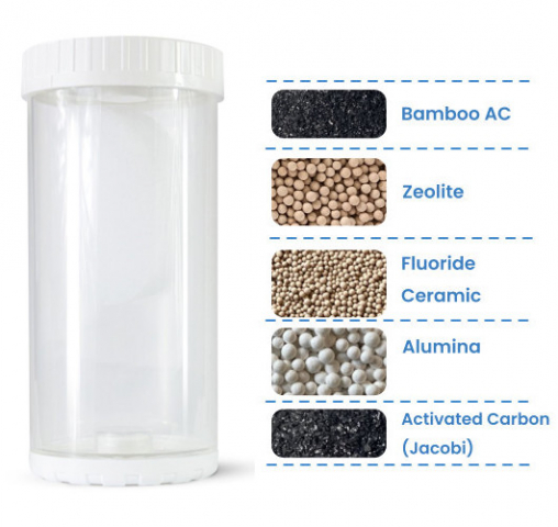 Fluoride Strong Adsorption